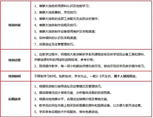 濟南餐飲業高效運營之道 核心管理知識與實踐培訓
