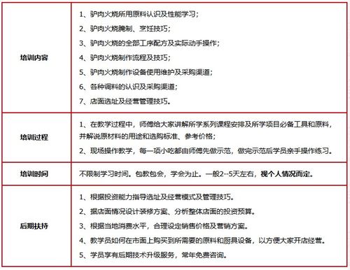 從業務能手到團隊領袖 餐飲店長管理能力提升之道