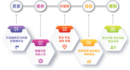 關于我們 專注餐飲管理，賦能行業未來