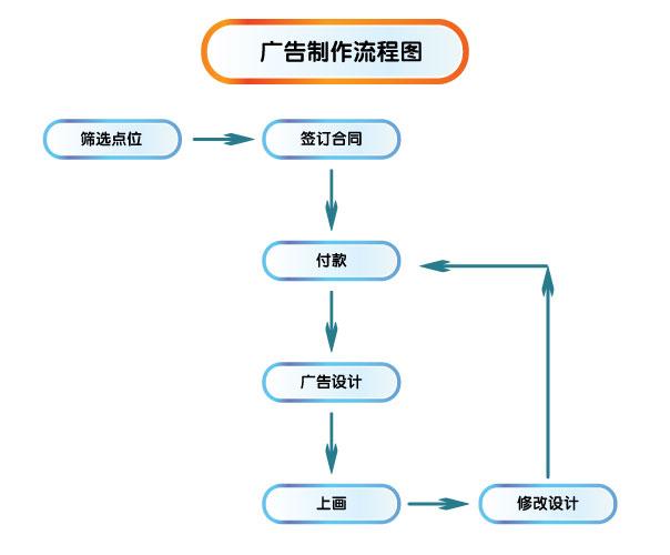 制作與發布價格-上海正協廣告