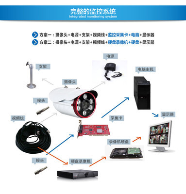 高清1080線紅外夜視監(jiān)控?cái)z像機(jī) 深圳市鳴人偉業(yè)電子科技守護(hù)您的安全